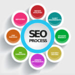 SEO marketing agency