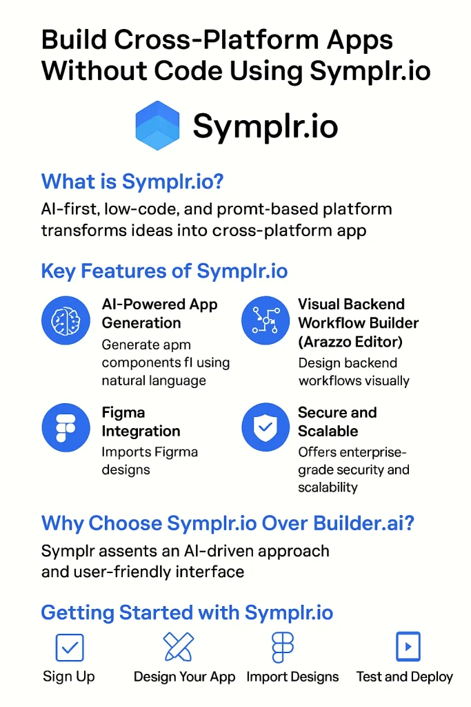 Symplr.io